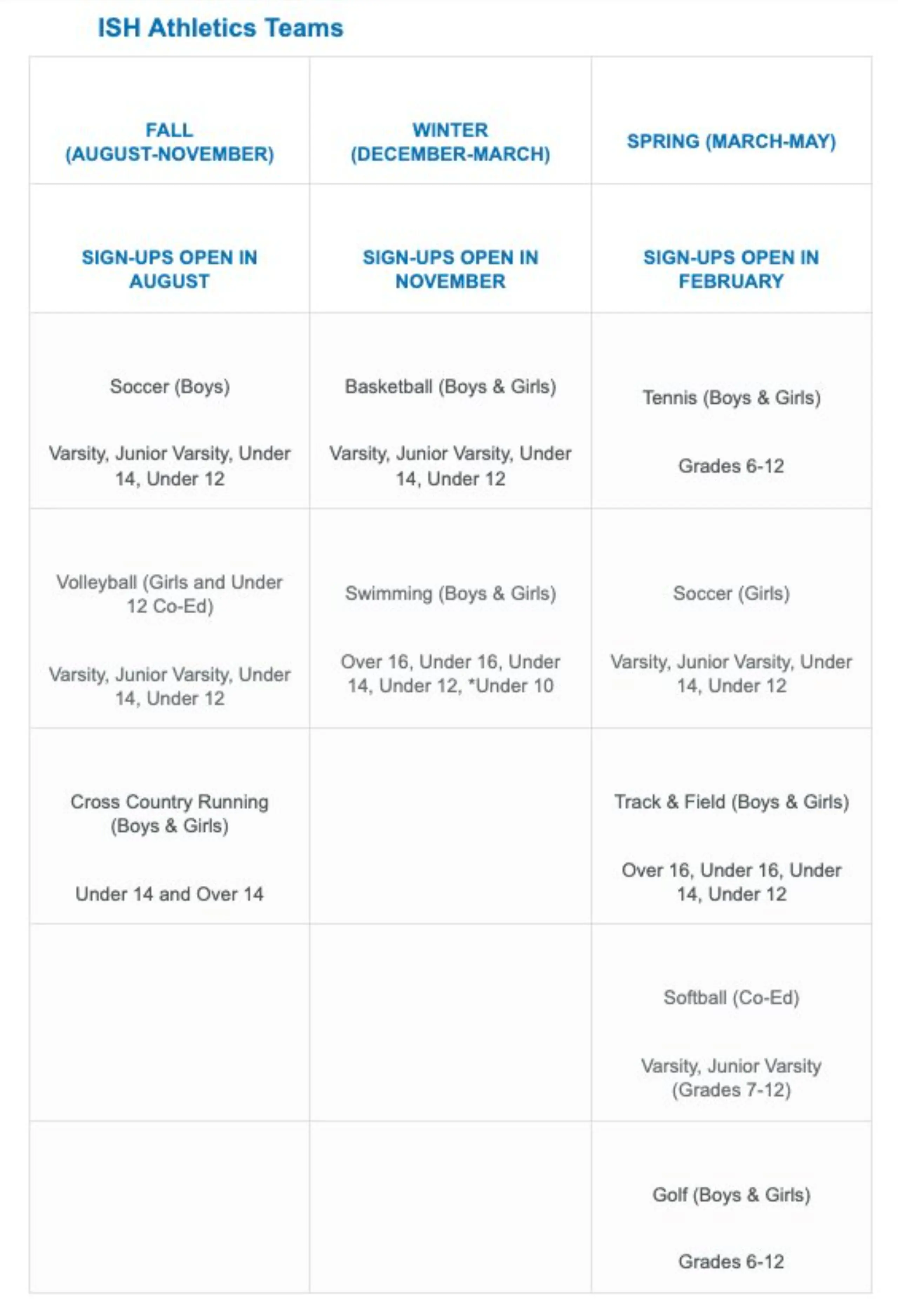 Image listing various athletics teams